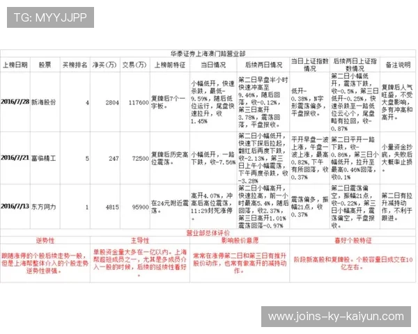 豪门准备追加预算补强中路